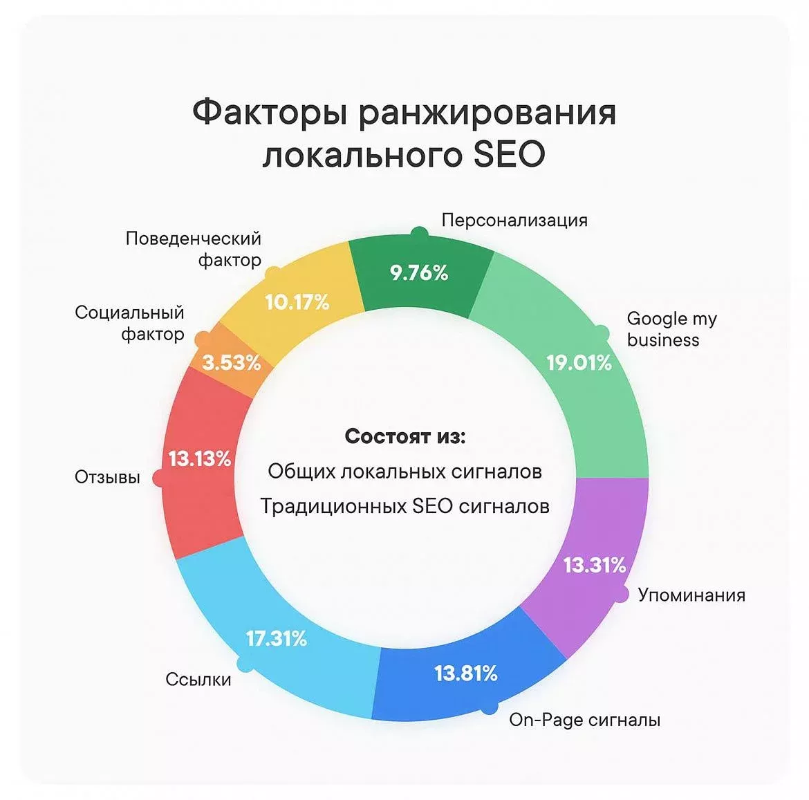 Какие факторы влияют на видимость статьи в поисковике Какие факторы влияют на видимость статьи в поисковике