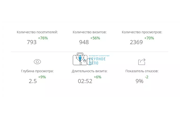 SEO продвижение сайтов компании АО Техникс