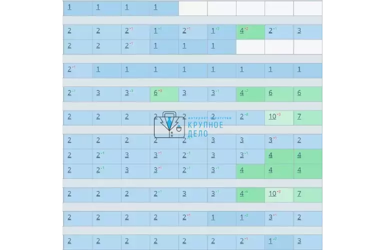 SEO продвижение сайтов компании АО Техникс