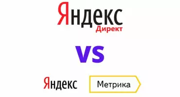 Почему данные в Яндекс.Директе и Яндекс.Метрике не сходятся