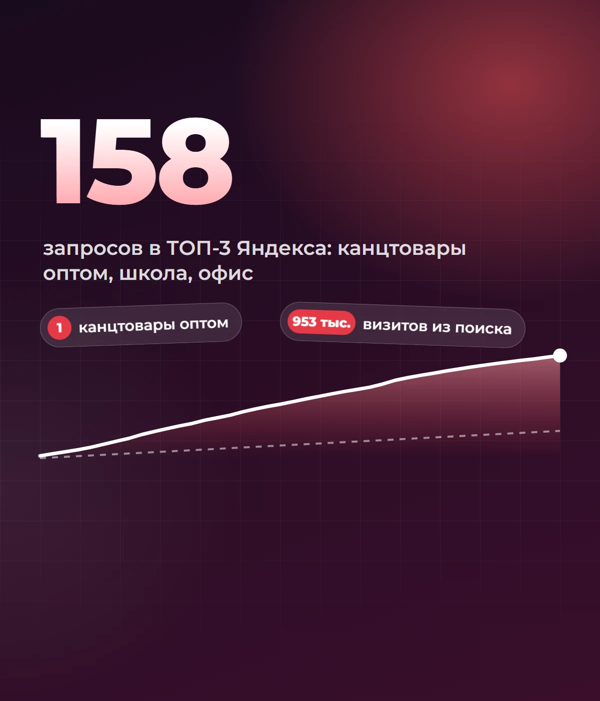 SEO продвижения интернет-магазина канцелярских товаров